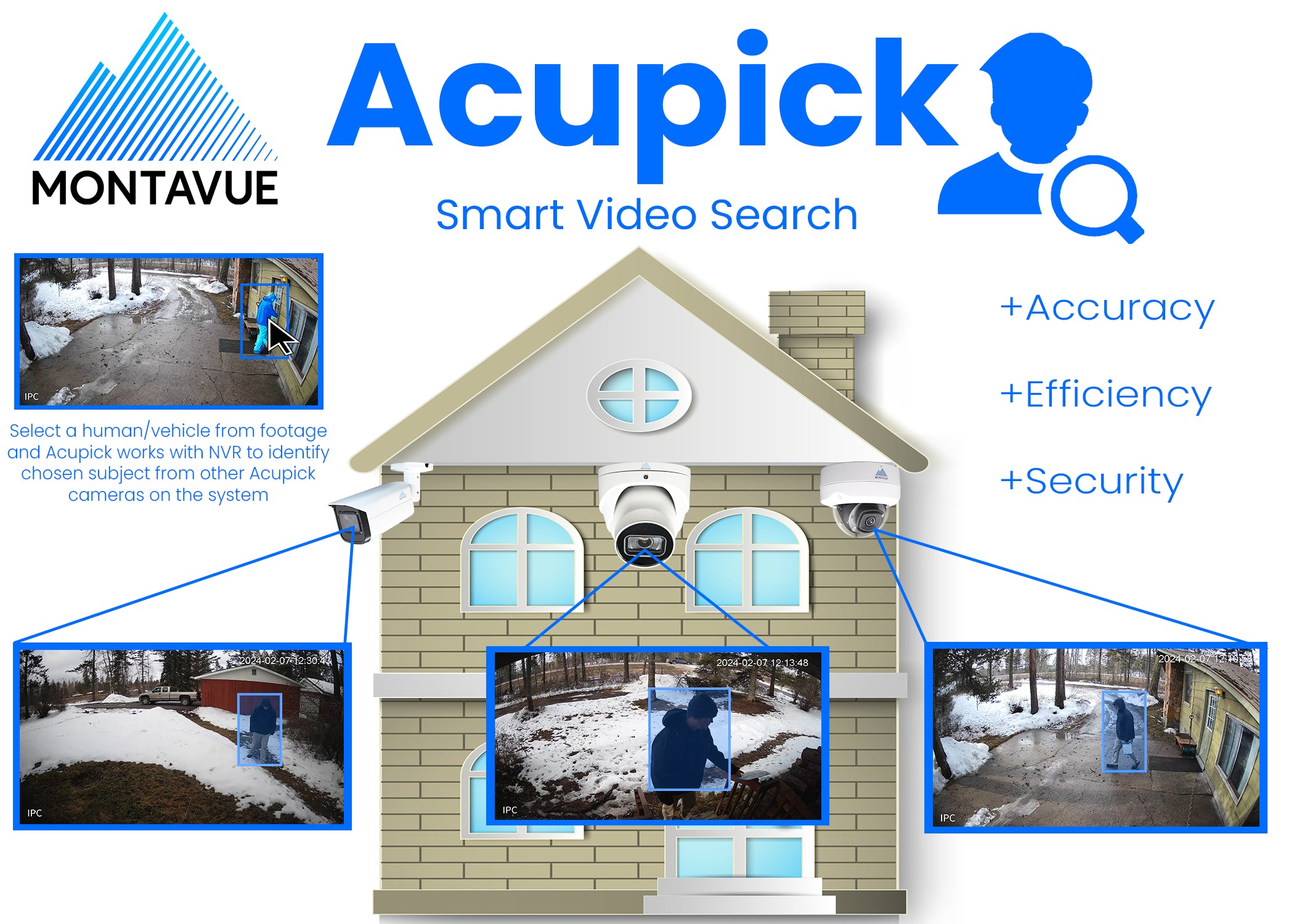 MTD8110 Package | 4K Acupick Vandal-Proof Dome Cameras and 32 Channel 5 Series AI NVR with 6TB HDD - Montavue