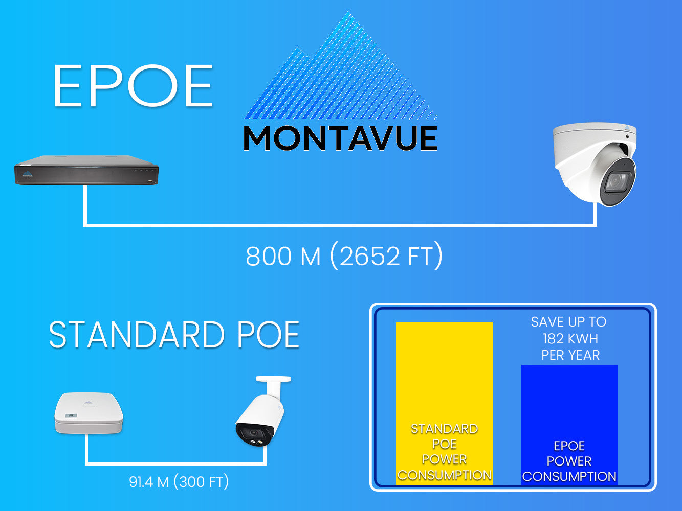 MTT8110 Package | 4K Acupick Cameras and 16 Channel 5 Series AI NVR with 4TB HDD - Montavue
